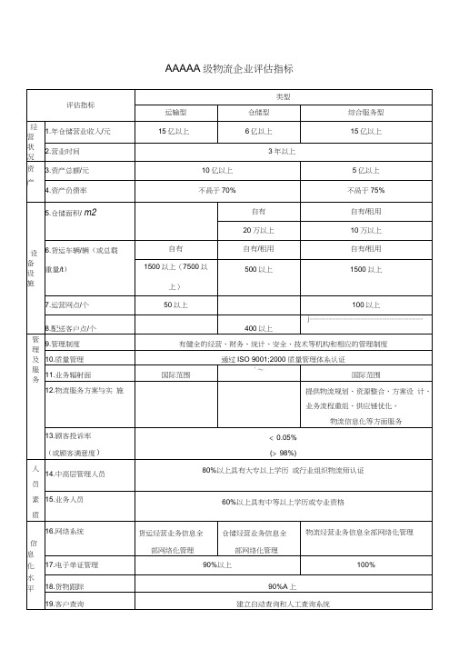 AAAA级物流企业评估指标