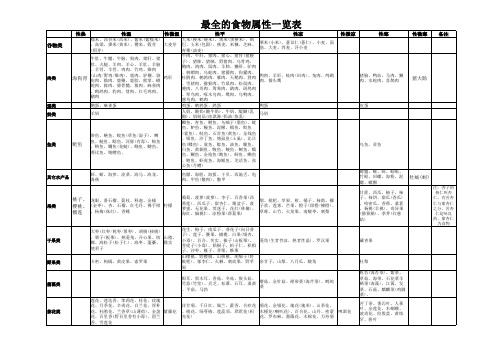 食物属性一览表