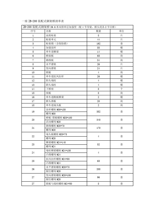 一座ZB-200装配式钢架桥清单表