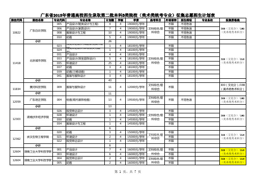 广东省2013年普通高校招生录取第二批本科B类院校(美术类统考专业)征集志愿招生计划表