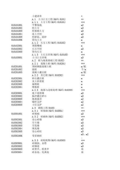 国标2008清单(全国通用GB50500-2008)