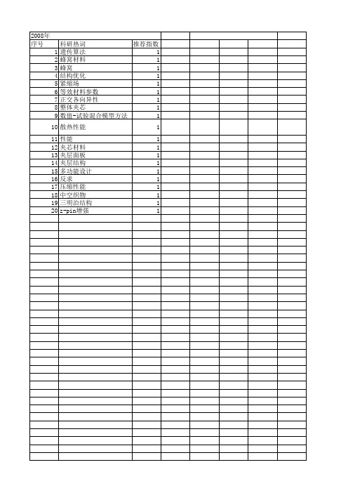 【国家自然科学基金】_蜂窝夹层结构_基金支持热词逐年推荐_【万方软件创新助手】_20140730