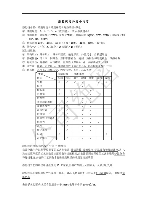 漆包线应知应会内容提要