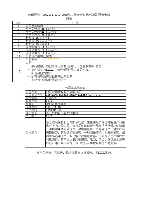 双箭股份(002381)2016-2020年二季度财务报表数据-原点参数