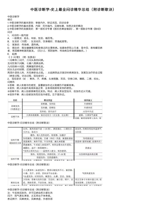 中医诊断学-史上最全问诊精华总结（附诊断歌诀）