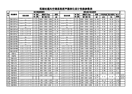 范湖站消声器性能参数表