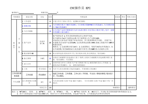 CNC操作员KPI绩效考核表