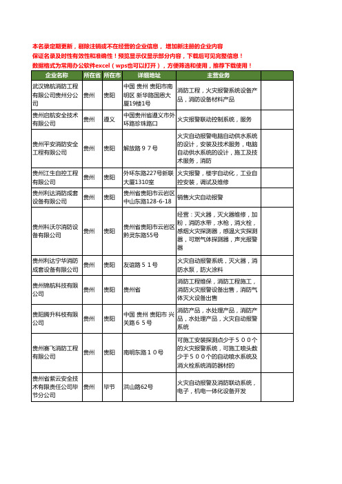 新版贵州省火灾报警工商企业公司商家名录名单联系方式大全11家