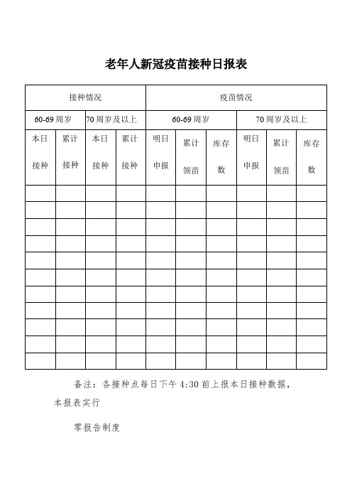 老年人新冠疫苗接种日报表