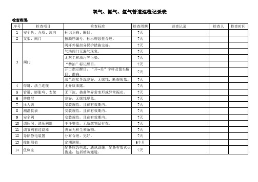 氧气、氮气、氩气管道巡检记录表