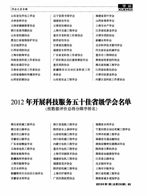 2012年开展科技服务五十佳省级学会名单(按数据评价总得分降序排名)