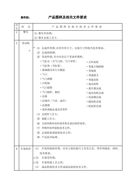 产品图样及相关文件要求