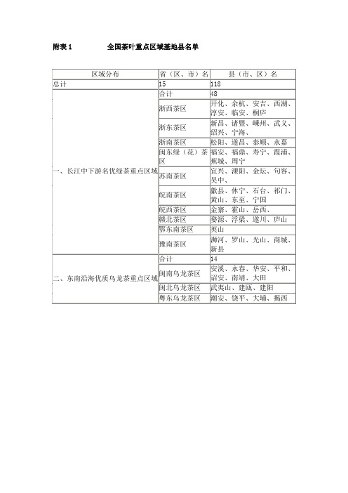 附表1 全国茶叶重点区域基地县名单