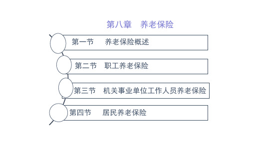 第八章  养老保险  (《劳动与社会保障法学》(第二版)PPT课件)