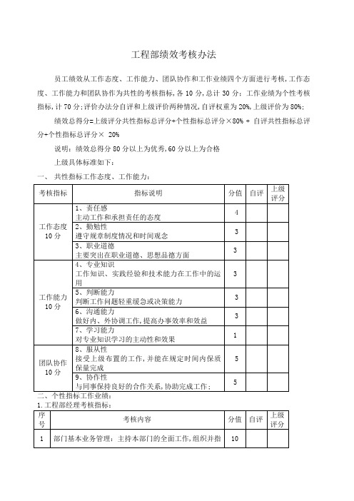 工程部考核办法