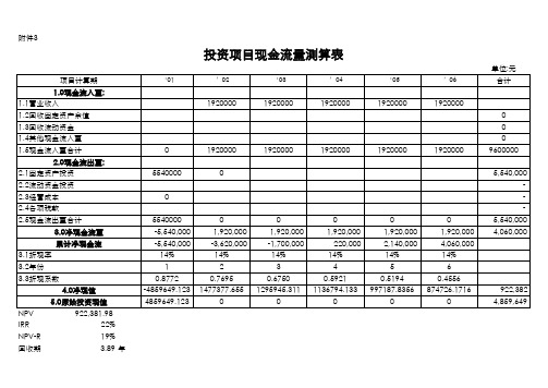 投资项目收益测算表模板