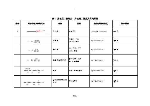 100226铁路用地图图层