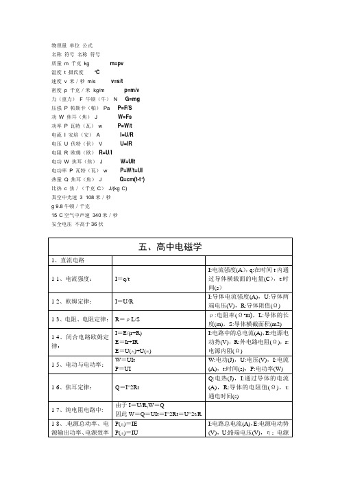 物理公式大全