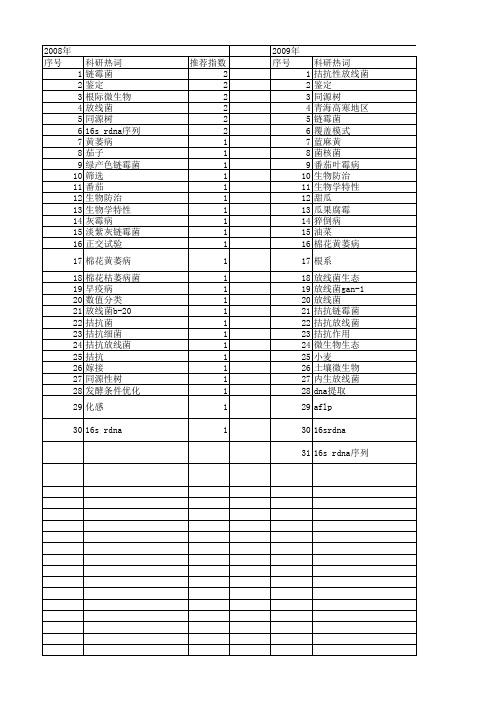 【国家自然科学基金】_拮抗放线菌_基金支持热词逐年推荐_【万方软件创新助手】_20140730