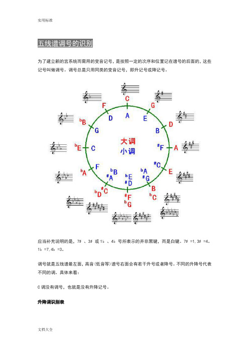 五线谱调号地识别