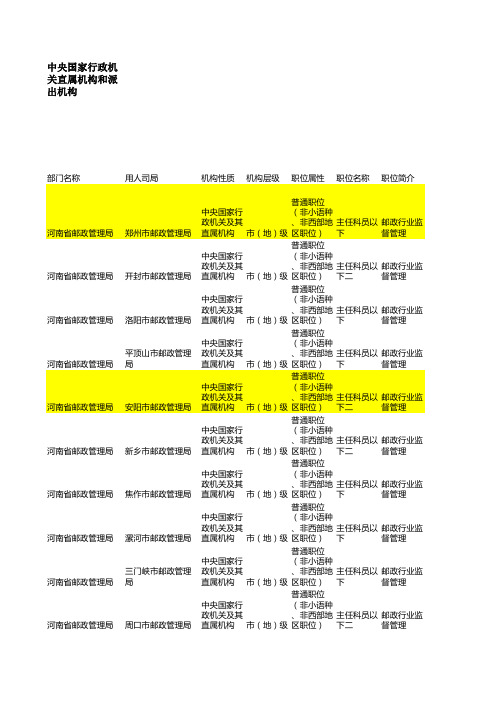 2013国家公务员河南职位表