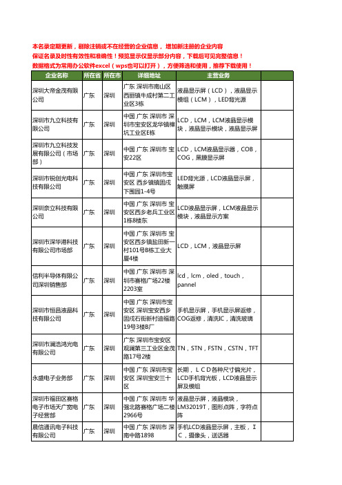 新版广东省深圳液晶显示屏LCD工商企业公司商家名录名单大全38家