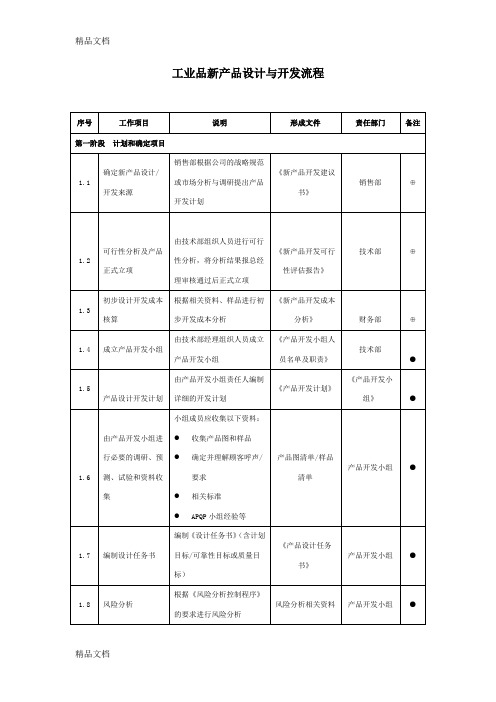 汽车行业新产品设计与开发流程教程文件