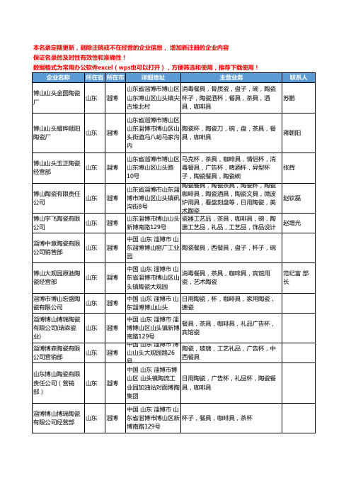 2020新版山东省淄博陶瓷咖啡具工商企业公司名录名单黄页大全52家