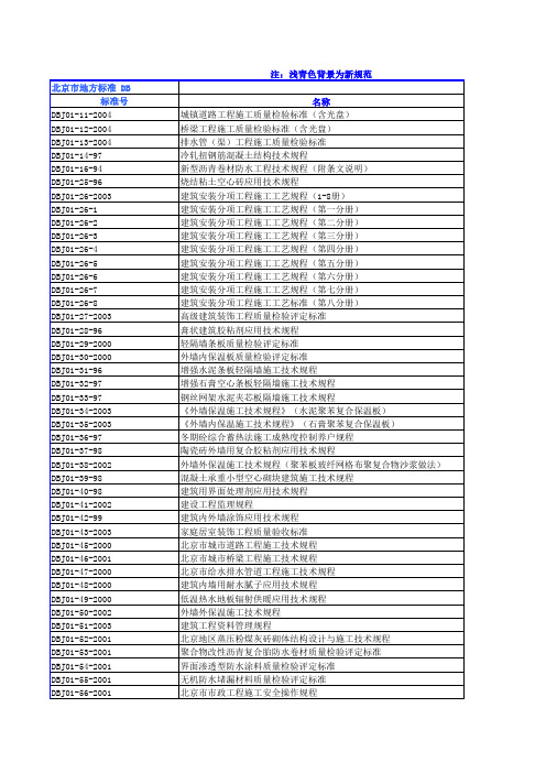 2011年3月现行建筑国标、行标、北京地标目录大全