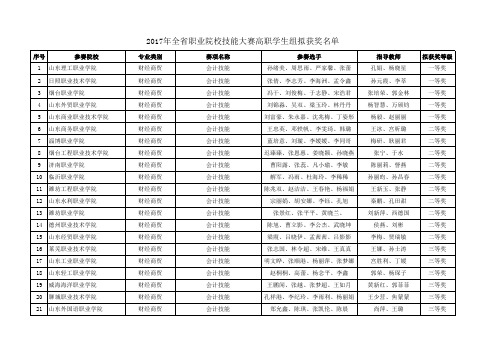 山东省职业院校技能大赛高职学生组拟获奖名单