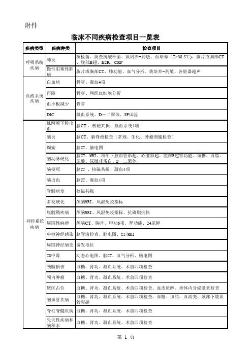 临床检验项目一览表