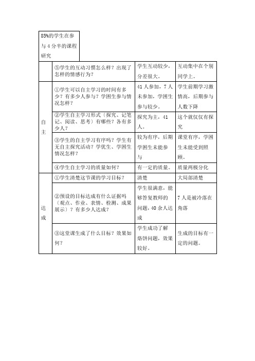 数学课堂观察量表-29895