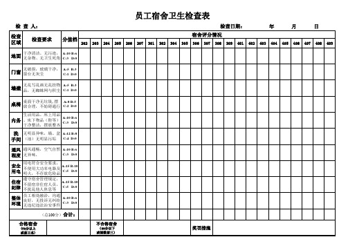 员工宿舍卫生检查评分表