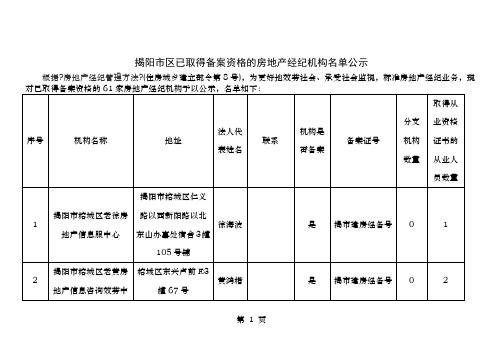 揭阳市区已取得备案资格的房地产经纪机构名单公示