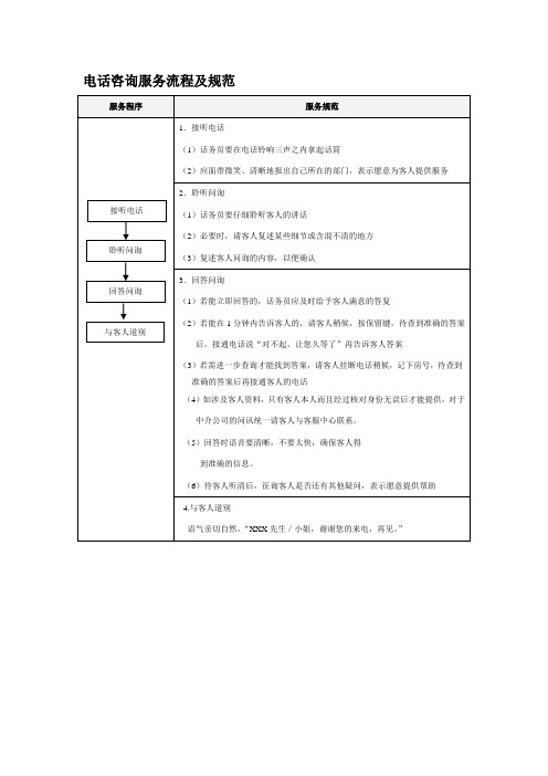 电话咨询服务流程及规范