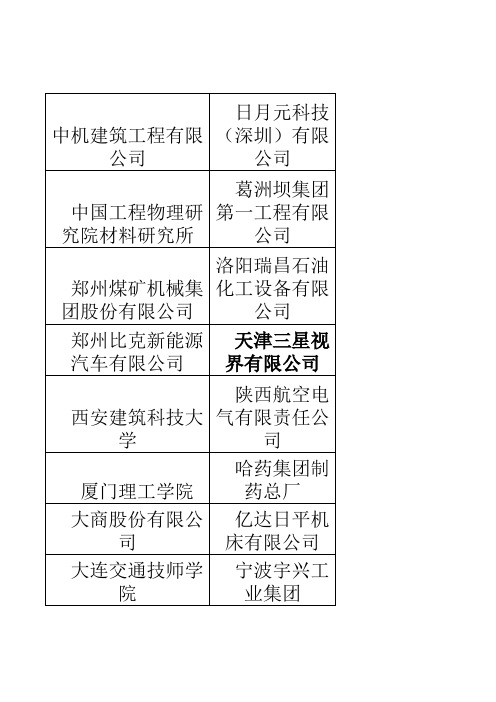 东北五校哈工大企业名单