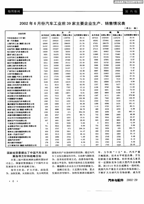 国家经贸委提出了中国汽车业发展指导方针和战略目标