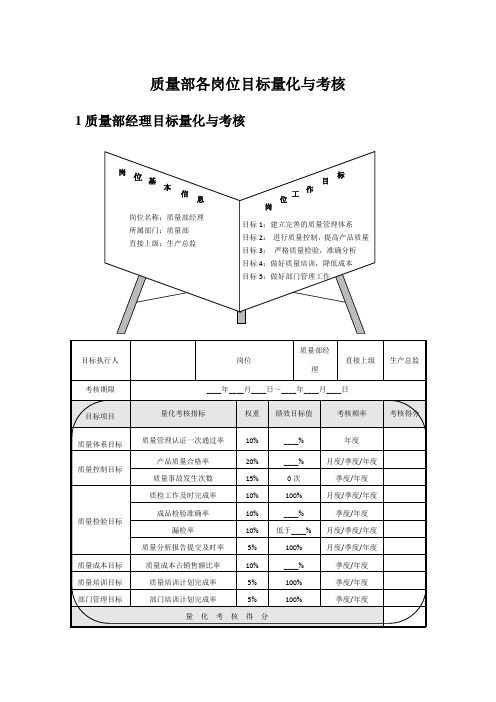 质量部各岗位目标量化与考核范例