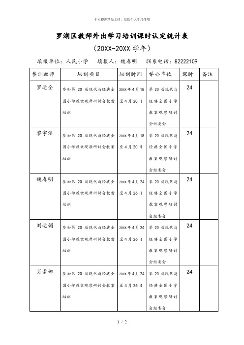 罗湖区教师外出学习培训课时认定统计表