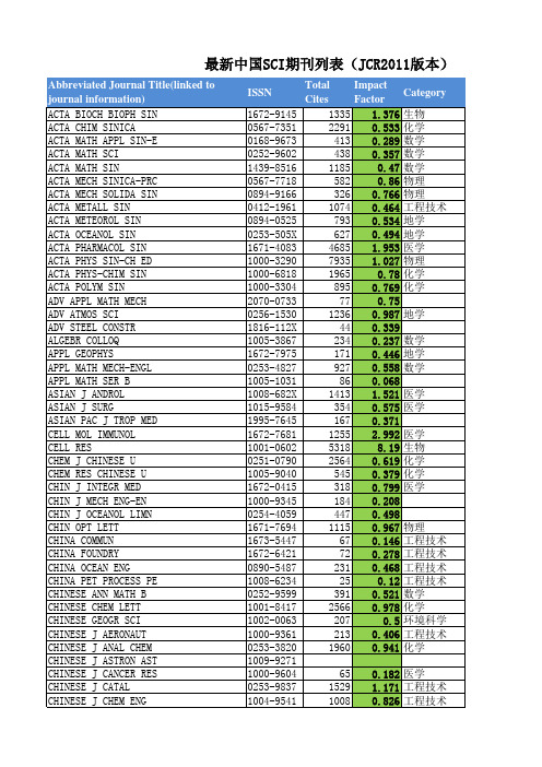 最新中国SCI期刊列表-SCI_China2011