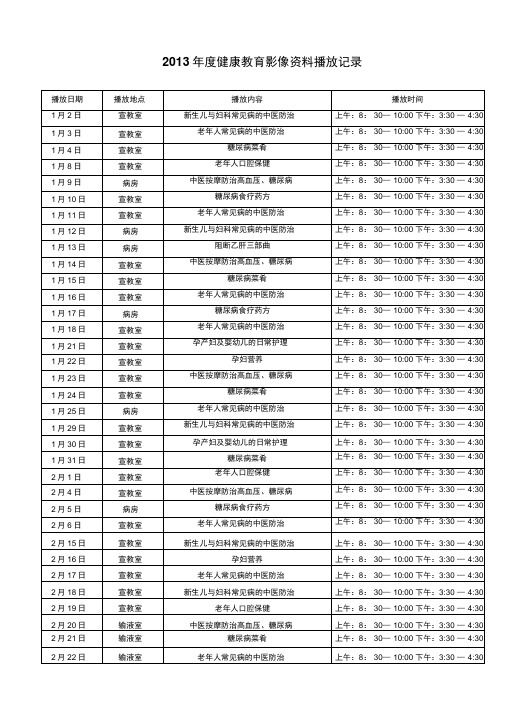 2013年度健康教育影像资料播放记录