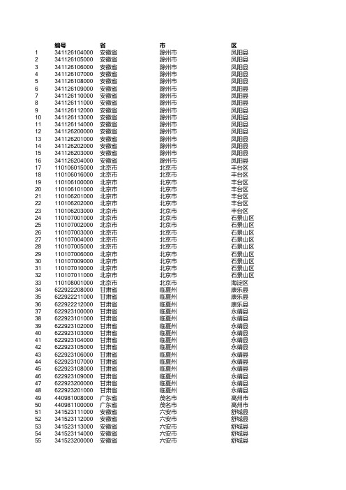 最全面的全国城市列表(包含省市镇区街道) 表格