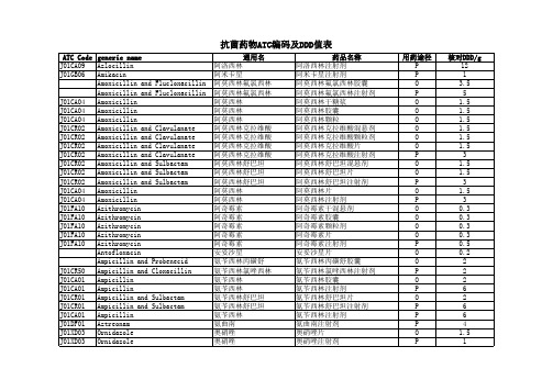 国家监测网抗菌药物DDD值表2020