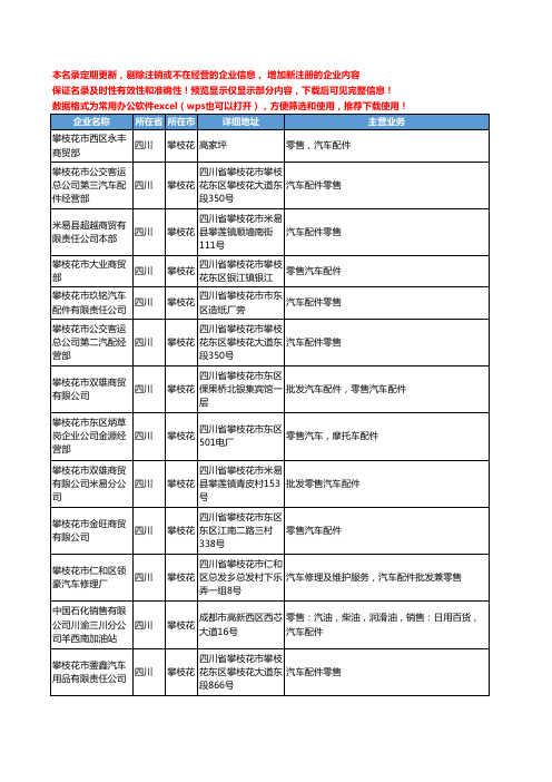 新版四川省攀枝花汽车配件零售工商企业公司商家名录名单联系方式大全46家