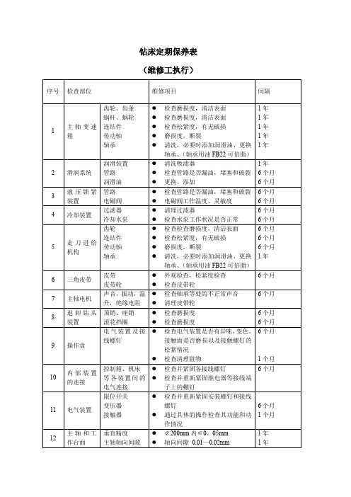 钻床定期保养表