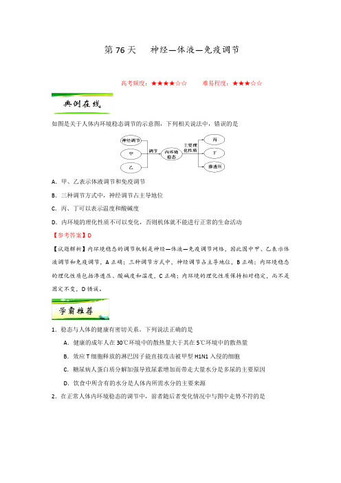 第76天   神经—体液—免疫调节