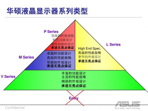 华硕液晶显示器系列类型