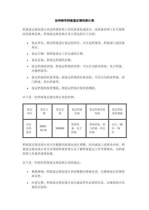 制作档案鉴定情况统计表