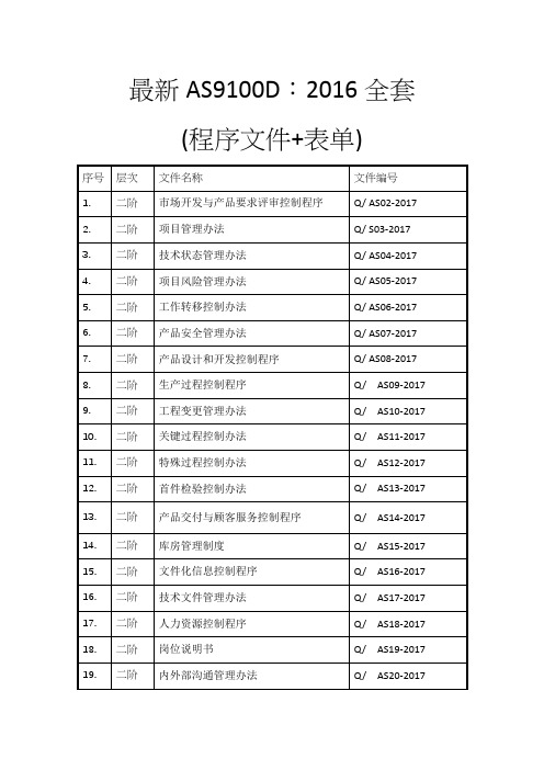 最新AS9100D：2016全套程序文件及表单