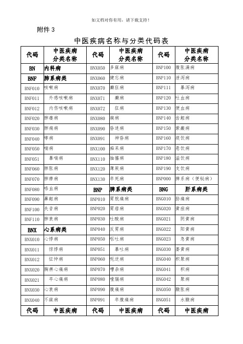 中医疾病名称与分类代码表